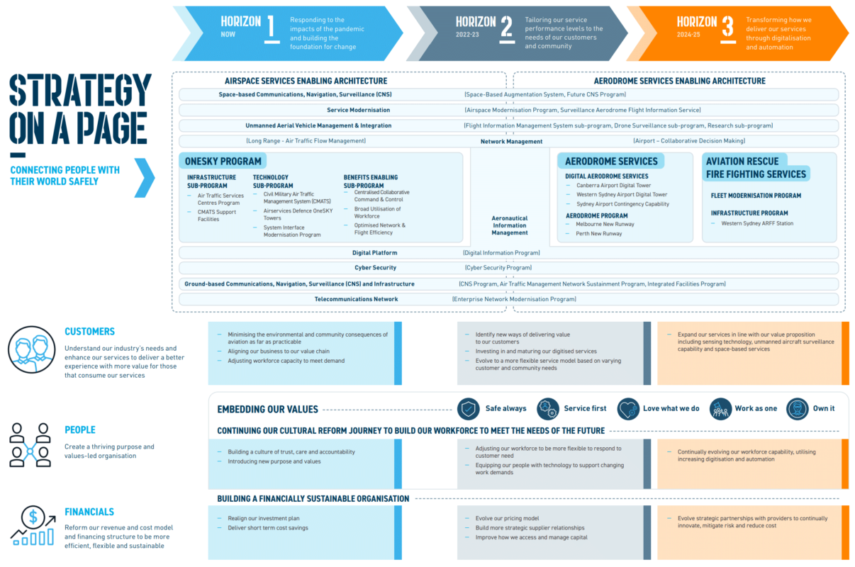 Strategy On A Page